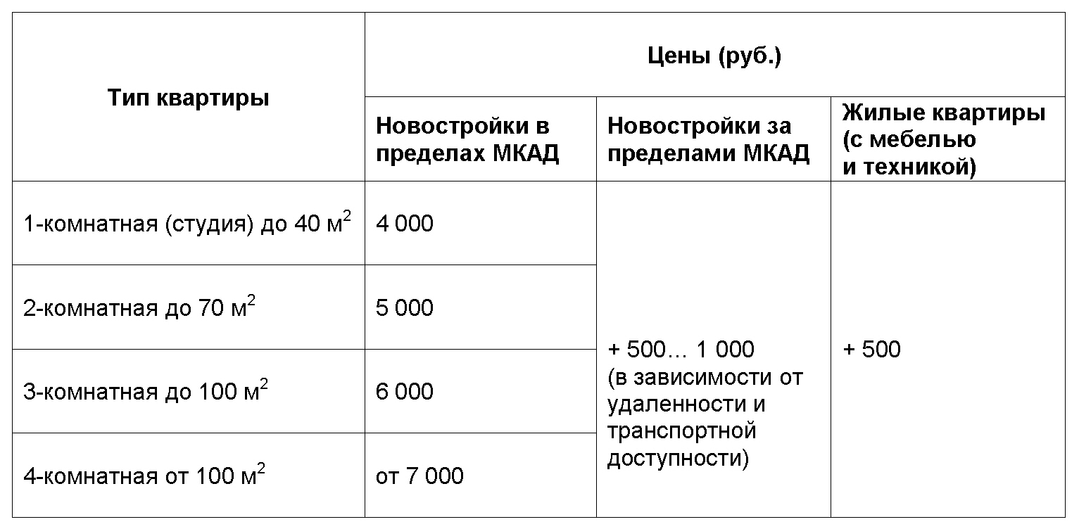 Обмер квартиры - стоимость zdesremont.ru