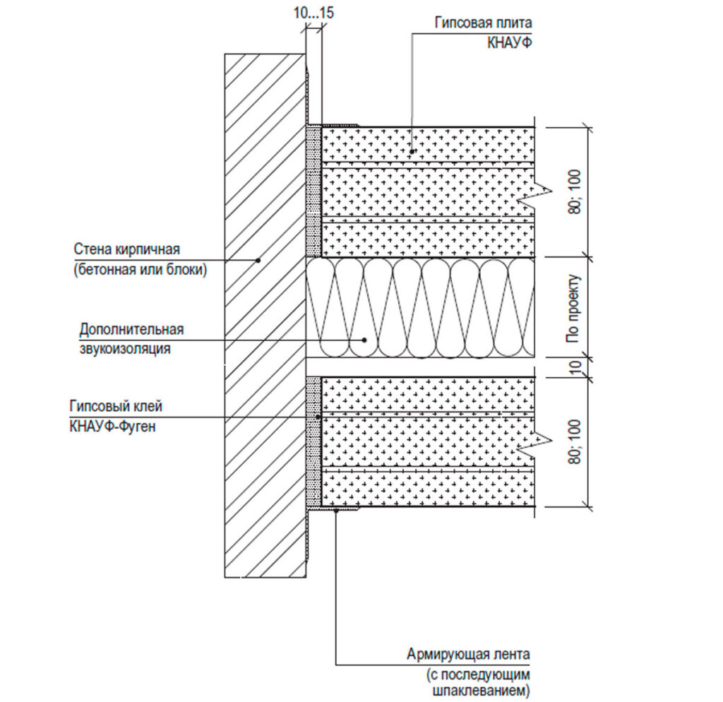 Схема перегородки из ПГП Кнауф в 2 слоя со звукоизоляцией